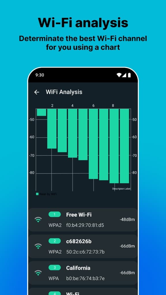 Live gauges for signal and throughput